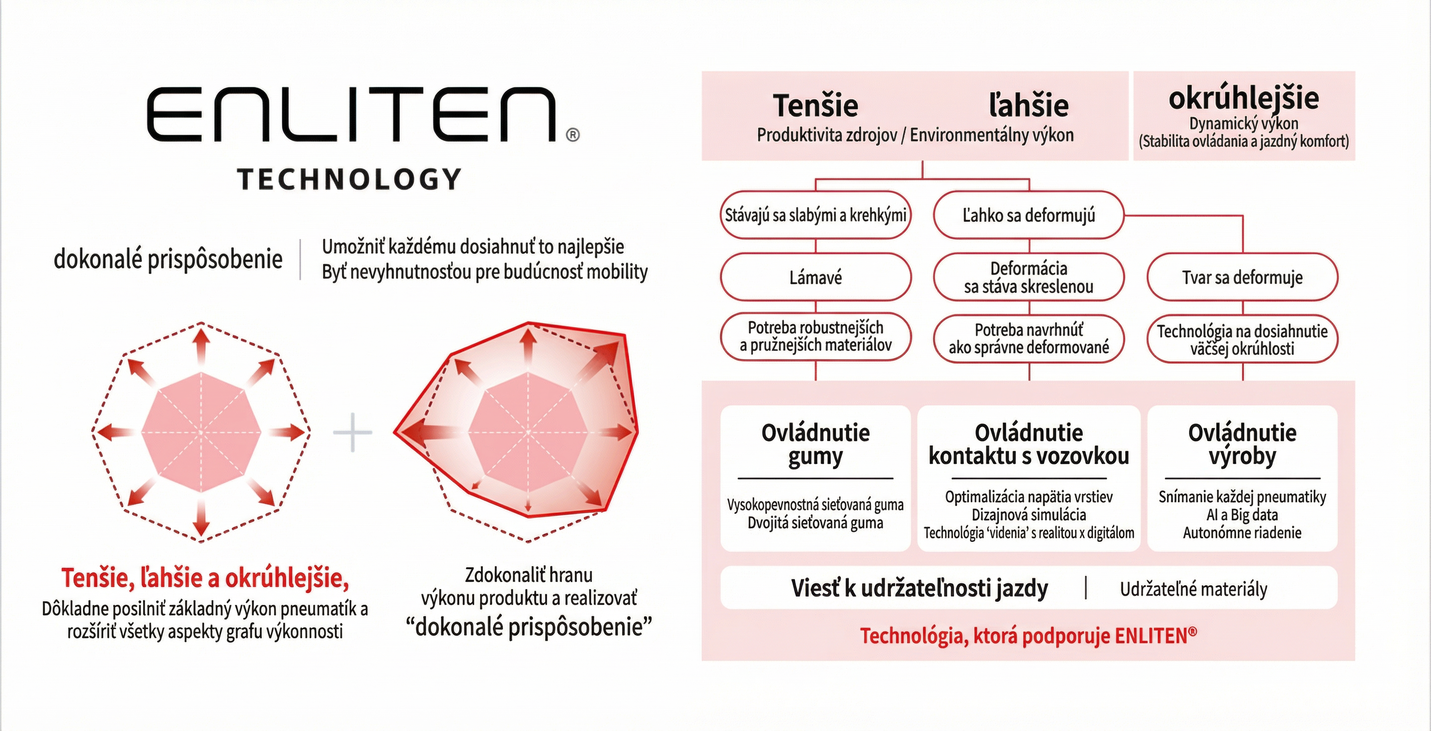 Spider Chart Performance