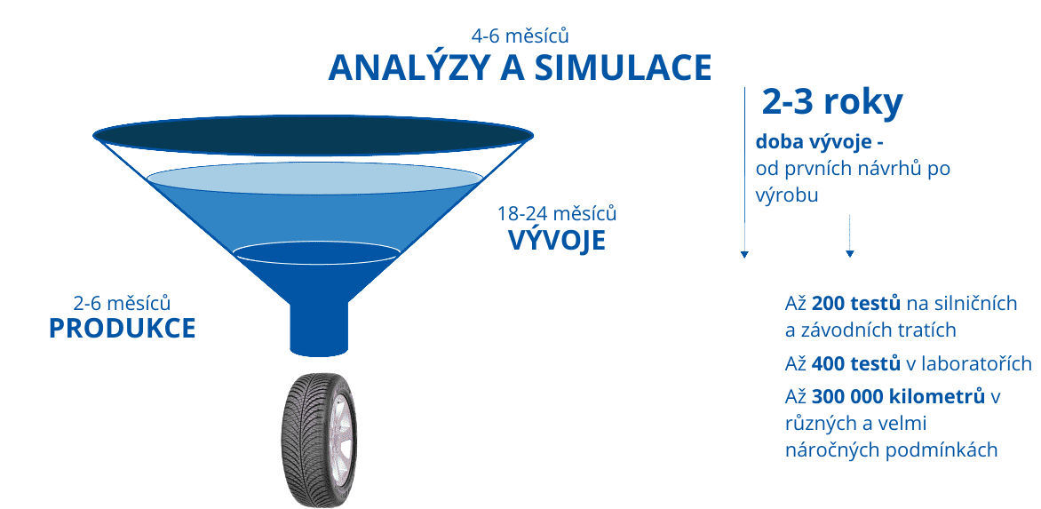 Analýzy a simulácie - CZ.png