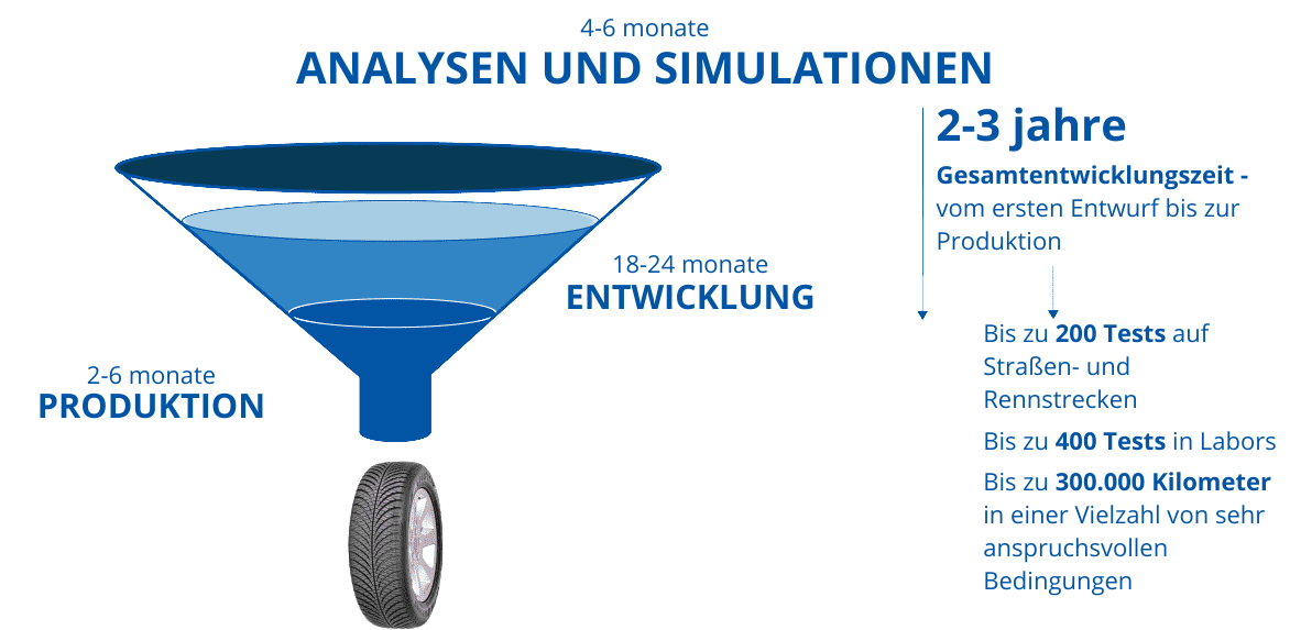 Analýzy a simulácie - DE.png