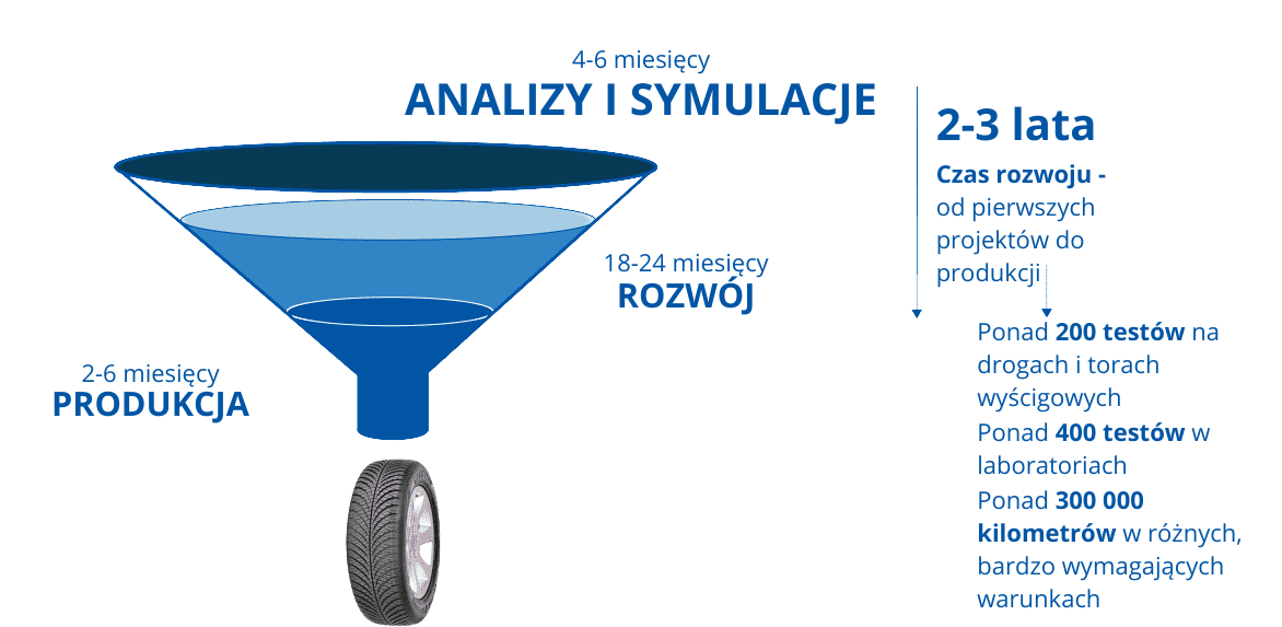 Analýzy a simulácie - PL.png