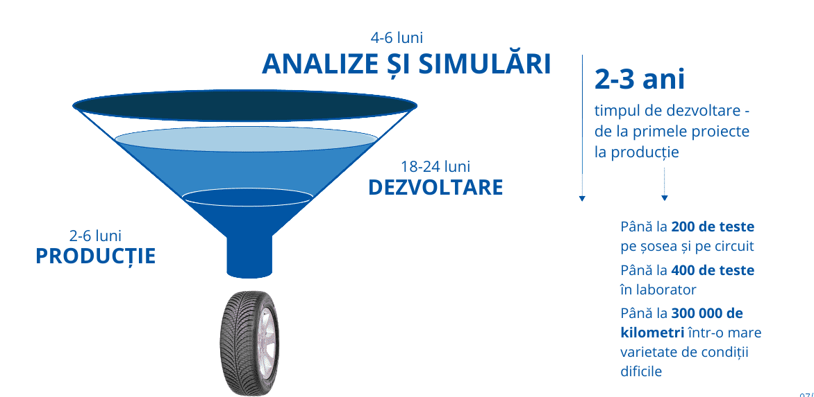 Analýzy a simulácie - RO.png