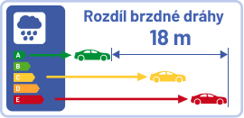 přilnavost-za-mokra-cz.png