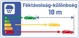 tapadás-nedves-uton-sk.png