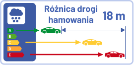 przyczepnosc-na-mokrej-nawierzchni-sk.png