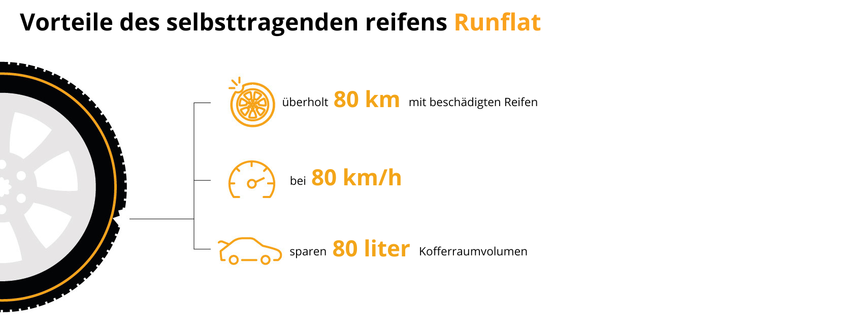 RunFlat Continental DE.png