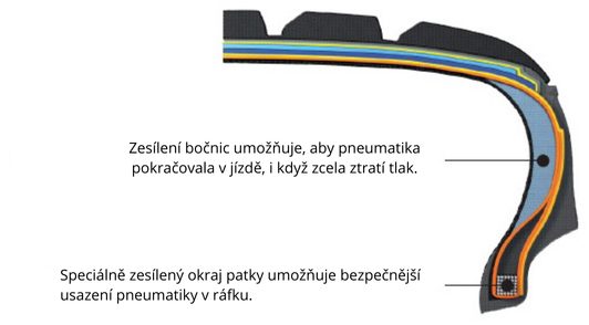 Runflat CZ.png