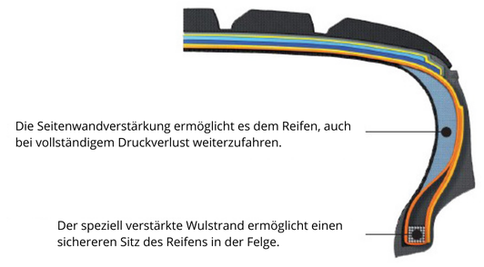 Runflat DE.png