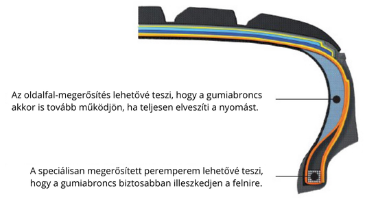 Runflat HU.png