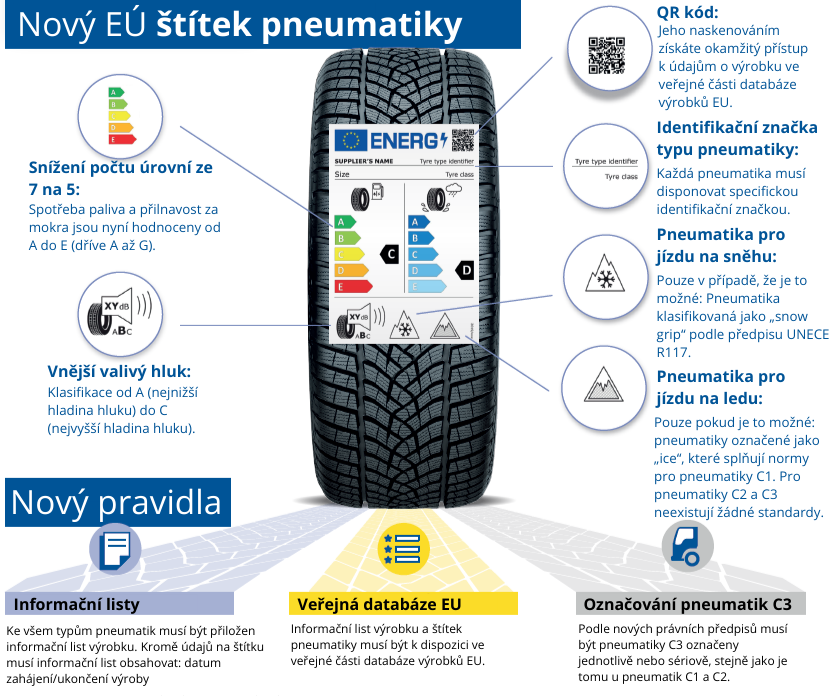 Štítkovanie pneumatiky - Česky.png