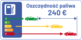 uspora-paliva-sk.png