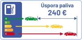 uspora-paliva-sk.png